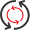 Closed Loop Cycle