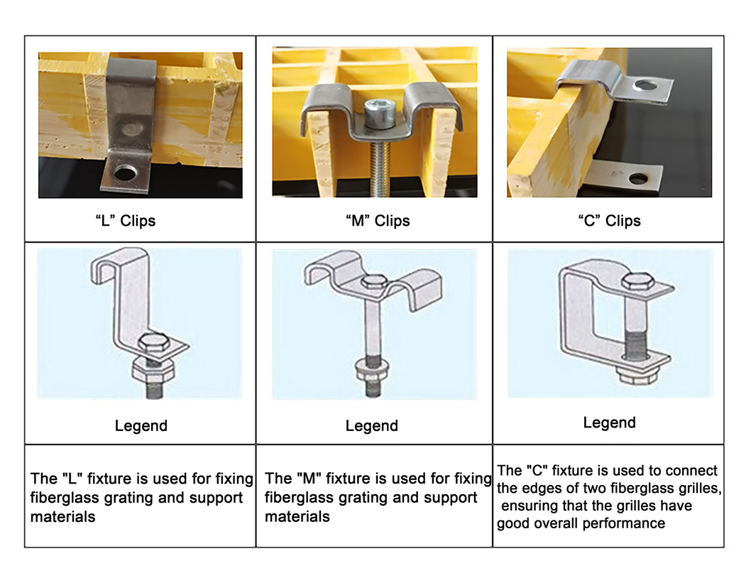 FRP Grating