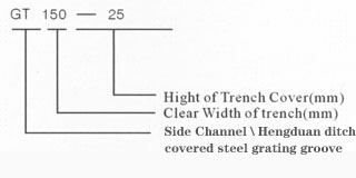 Steel Grating for Trench Cover
