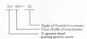 Steel Grating for Trench Cover