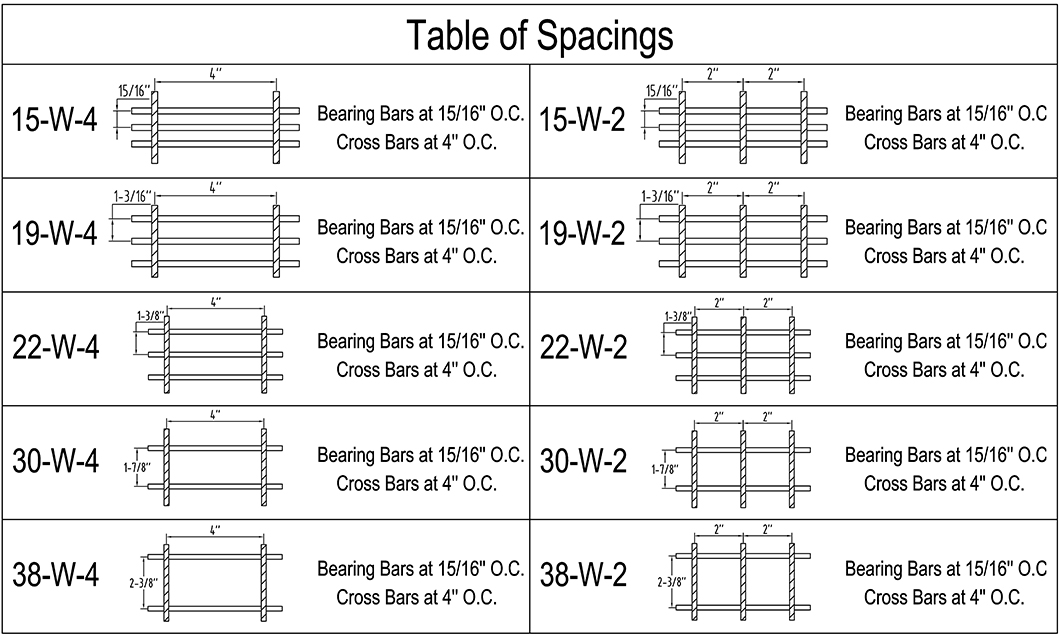 Heavy Duty Steel Grating